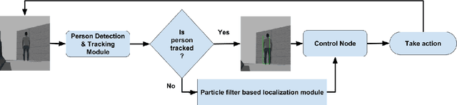 Figure 2 for Active Adversarial Evader Tracking with a Probabilistic Pursuer under the Pursuit-Evasion Game Framework