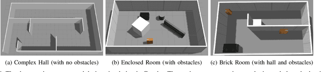 Figure 4 for Active Adversarial Evader Tracking with a Probabilistic Pursuer under the Pursuit-Evasion Game Framework