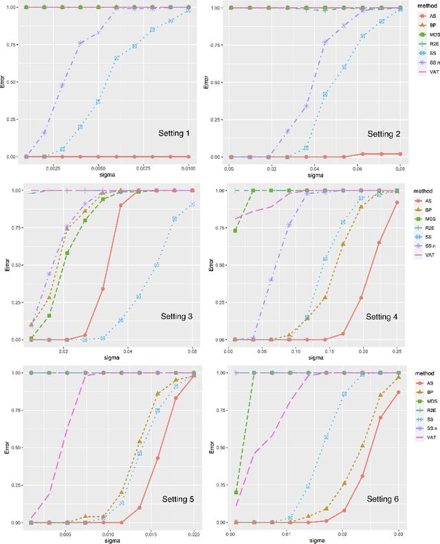 Figure 4 for Matrix Reordering for Noisy Disordered Matrices: Optimality and Computationally Efficient Algorithms