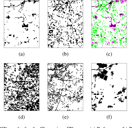 Figure 3 for Self-supervised Multisensor Change Detection