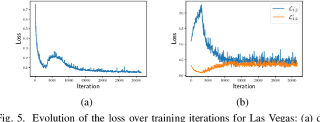 Figure 4 for Self-supervised Multisensor Change Detection