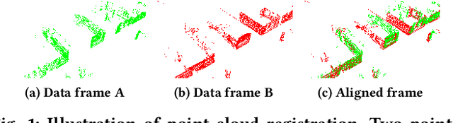 Figure 1 for Tigris: Architecture and Algorithms for 3D Perception in Point Clouds