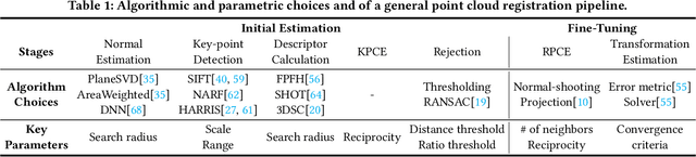 Figure 2 for Tigris: Architecture and Algorithms for 3D Perception in Point Clouds