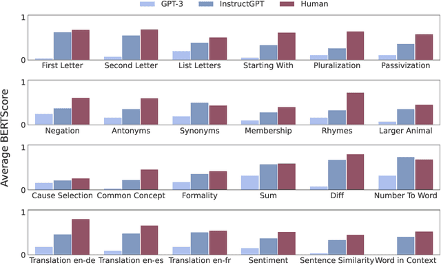 Figure 3 for Instruction Induction: From Few Examples to Natural Language Task Descriptions