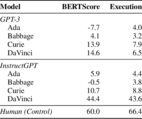 Figure 4 for Instruction Induction: From Few Examples to Natural Language Task Descriptions
