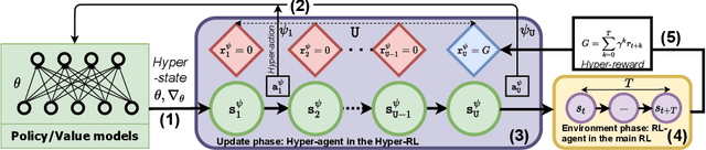 Figure 1 for Episodic Policy Gradient Training