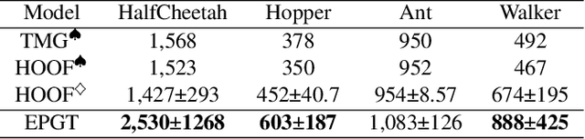 Figure 2 for Episodic Policy Gradient Training