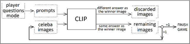 Figure 1 for An implementation of the "Guess who?" game using CLIP