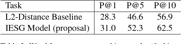 Figure 3 for Exploration on Grounded Word Embedding: Matching Words and Images with Image-Enhanced Skip-Gram Model