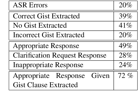 Figure 2 for A Flexible Schema-Guided Dialogue Management Framework: From Friendly Peer to Virtual Standardized Cancer Patient