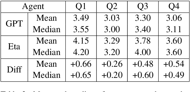 Figure 4 for A Flexible Schema-Guided Dialogue Management Framework: From Friendly Peer to Virtual Standardized Cancer Patient