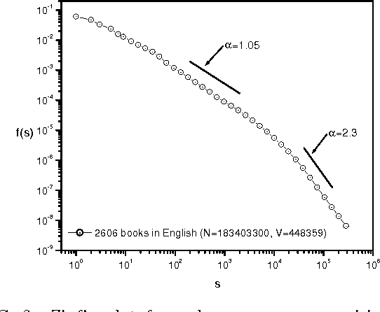 Figure 3 for Beyond the Zipf-Mandelbrot law in quantitative linguistics