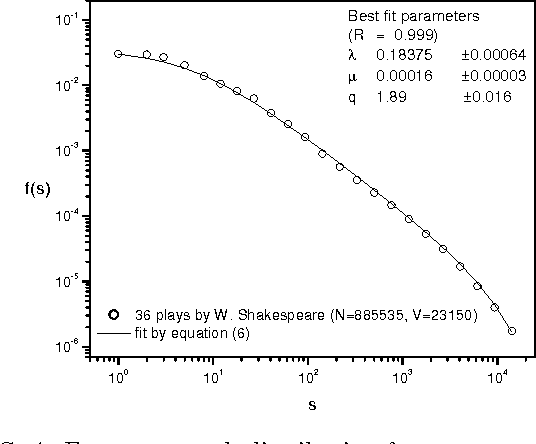 Figure 4 for Beyond the Zipf-Mandelbrot law in quantitative linguistics