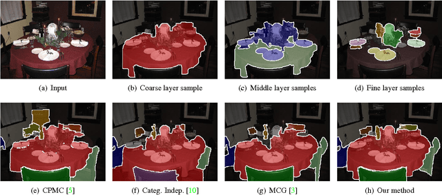 Figure 1 for Generating Discriminative Object Proposals via Submodular Ranking