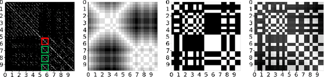 Figure 2 for Feel The Music: Automatically Generating A Dance For An Input Song
