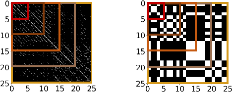 Figure 3 for Feel The Music: Automatically Generating A Dance For An Input Song