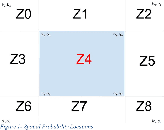 Figure 1 for SPARCNN: SPAtially Related Convolutional Neural Networks