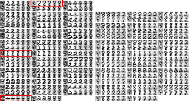 Figure 4 for How to Explain Individual Classification Decisions