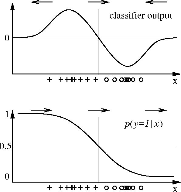Figure 2 for How to Explain Individual Classification Decisions