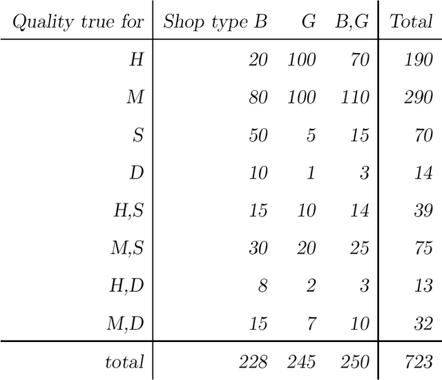 Figure 1 for Dempster-Shafer Belief Function - A New Interpretation