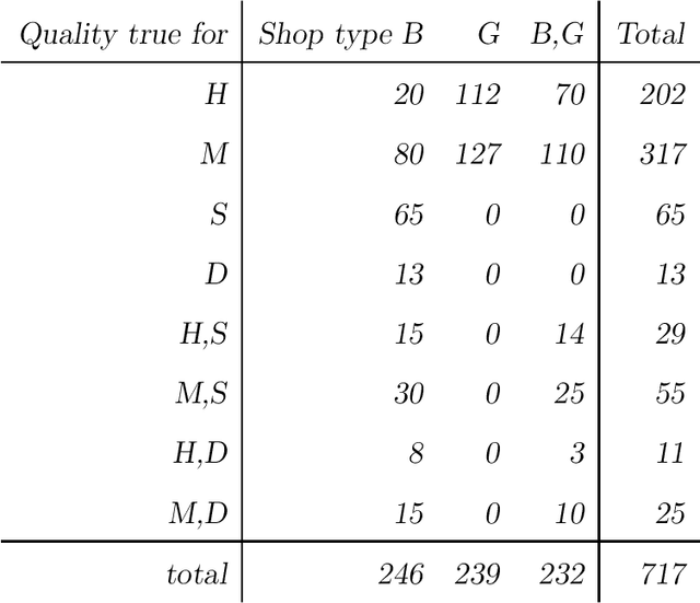 Figure 2 for Dempster-Shafer Belief Function - A New Interpretation