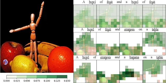 Figure 1 for Sparse and Structured Visual Attention