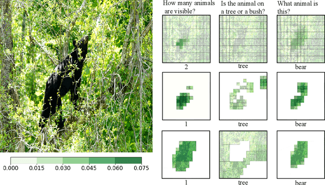 Figure 3 for Sparse and Structured Visual Attention