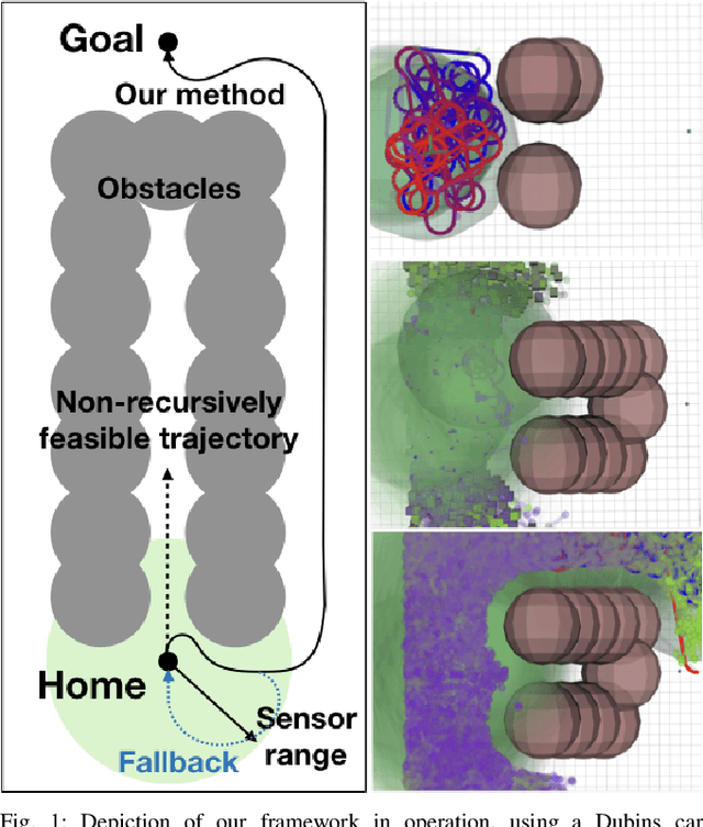 Figure 1 for Safely Probabilistically Complete Real-Time Planning and Exploration in Unknown Environments