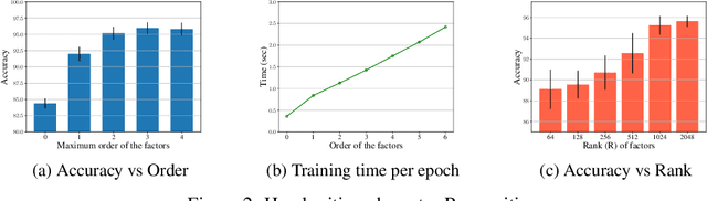 Figure 3 for Neuralizing Efficient Higher-order Belief Propagation
