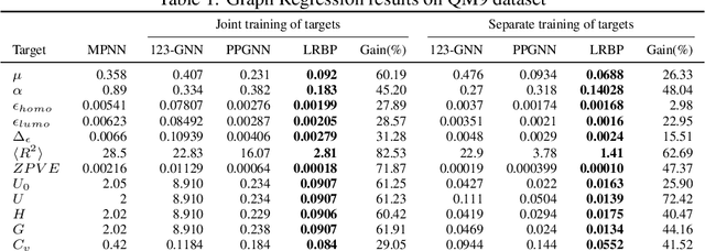 Figure 2 for Neuralizing Efficient Higher-order Belief Propagation