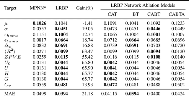 Figure 4 for Neuralizing Efficient Higher-order Belief Propagation