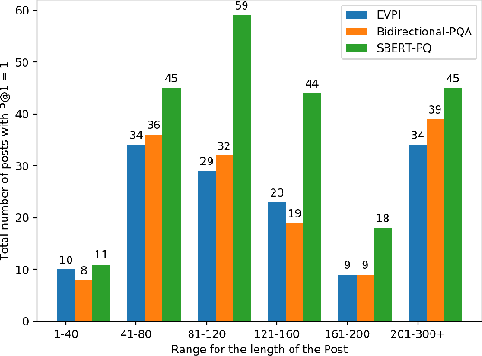 Figure 3 for Ranking Clarification Questions via Natural Language Inference