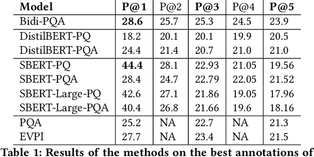 Figure 1 for Ranking Clarification Questions via Natural Language Inference