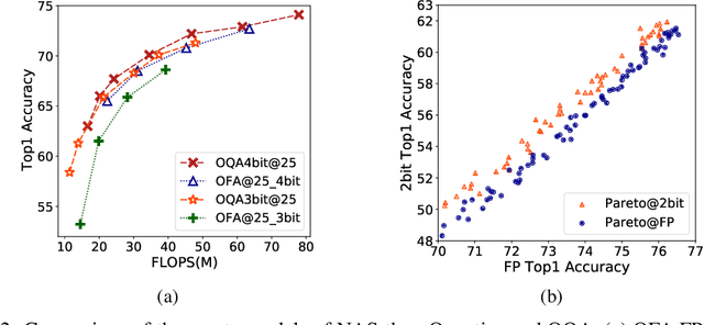 Figure 3 for Once Quantized for All: Progressively Searching for Quantized Efficient Models