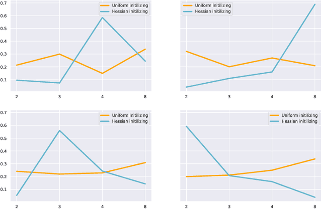 Figure 3 for FBM: Fast-Bit Allocation for Mixed-Precision Quantization