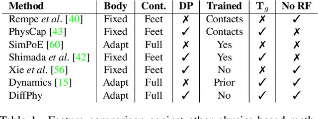 Figure 2 for Differentiable Dynamics for Articulated 3d Human Motion Reconstruction