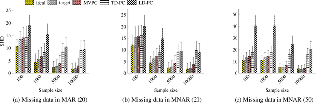 Figure 2 for Causal discovery in the presence of missing data
