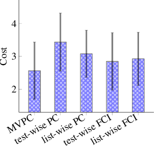 Figure 4 for Causal discovery in the presence of missing data