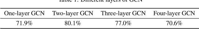 Figure 1 for Higher-order Weighted Graph Convolutional Networks