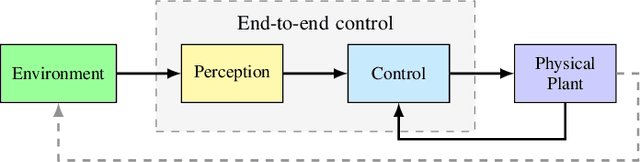 Figure 1 for Detecting Adversarial Examples in Learning-Enabled Cyber-Physical Systems using Variational Autoencoder for Regression