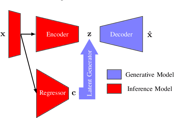 Figure 2 for Detecting Adversarial Examples in Learning-Enabled Cyber-Physical Systems using Variational Autoencoder for Regression