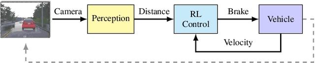 Figure 3 for Detecting Adversarial Examples in Learning-Enabled Cyber-Physical Systems using Variational Autoencoder for Regression