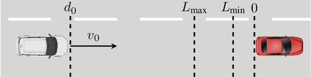 Figure 4 for Detecting Adversarial Examples in Learning-Enabled Cyber-Physical Systems using Variational Autoencoder for Regression