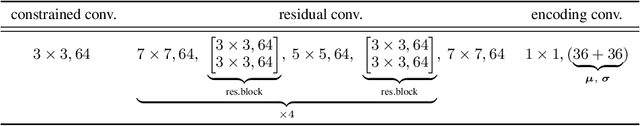 Figure 1 for To Beta or Not To Beta: Information Bottleneck for DigitaL Image Forensics