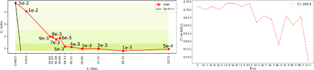 Figure 2 for To Beta or Not To Beta: Information Bottleneck for DigitaL Image Forensics