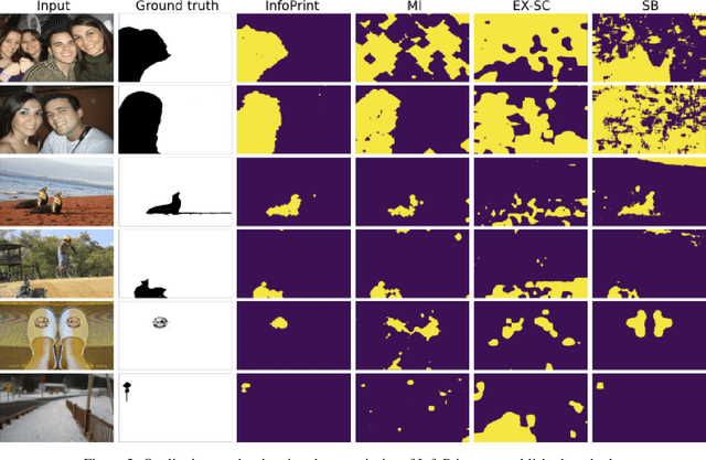 Figure 4 for To Beta or Not To Beta: Information Bottleneck for DigitaL Image Forensics