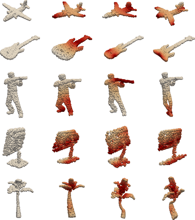Figure 1 for Point Cloud Augmentation with Weighted Local Transformations