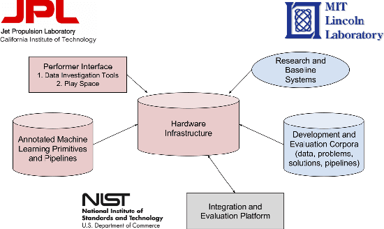 Figure 1 for MARVIN: An Open Machine Learning Corpus and Environment for Automated Machine Learning Primitive Annotation and Execution
