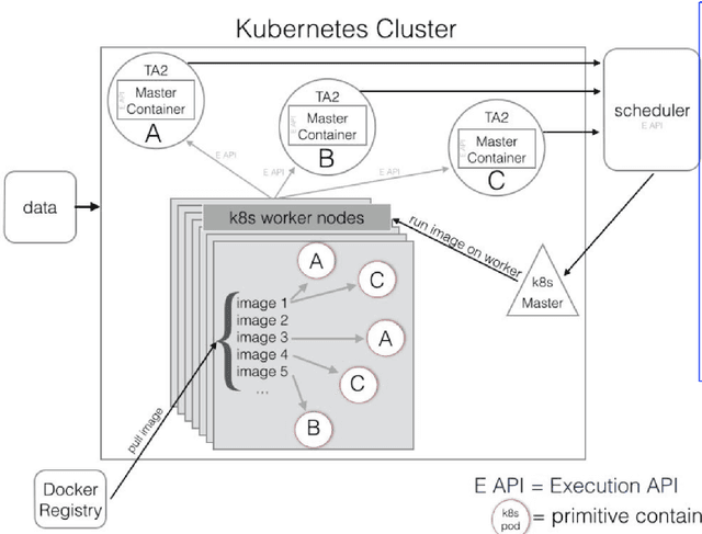 Figure 3 for MARVIN: An Open Machine Learning Corpus and Environment for Automated Machine Learning Primitive Annotation and Execution