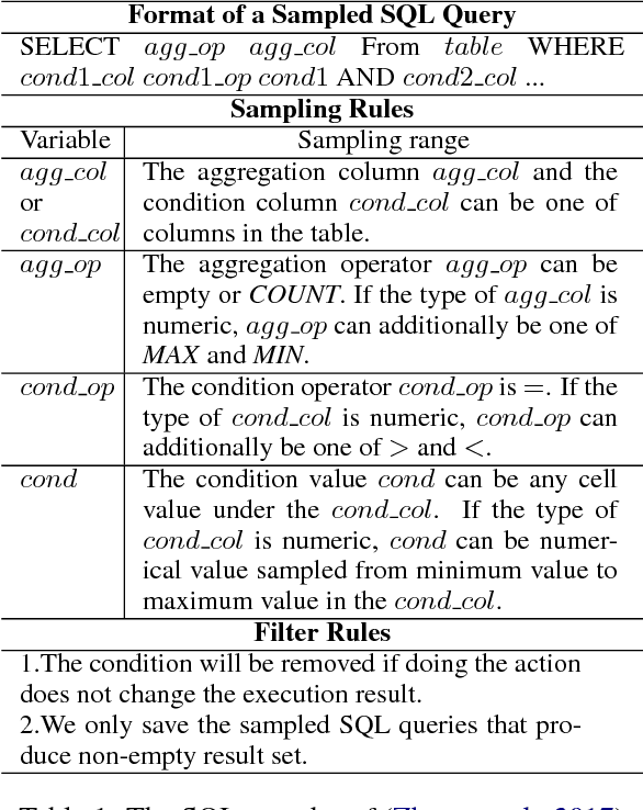 Figure 1 for Question Generation from SQL Queries Improves Neural Semantic Parsing